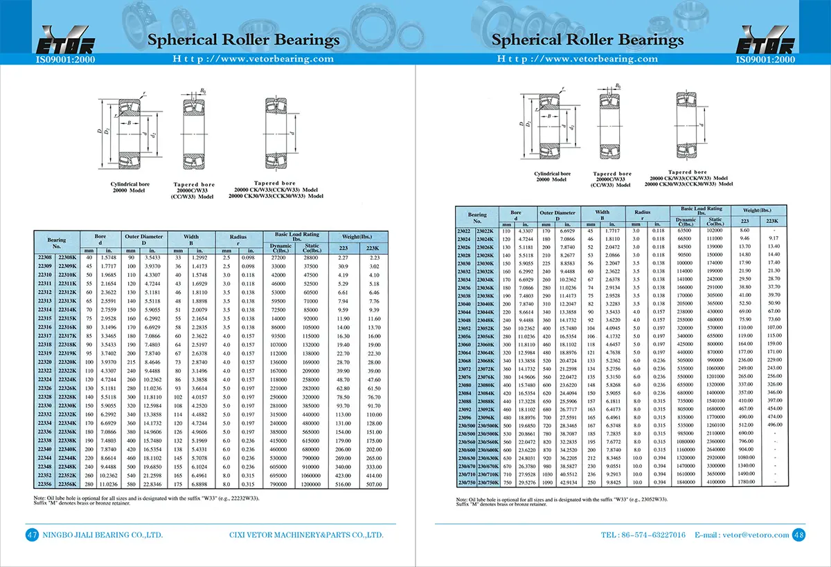 محامل كروية (1)