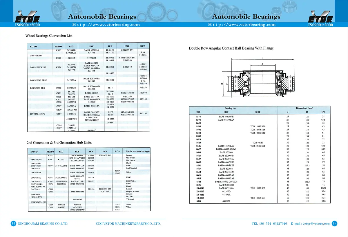 Automotive-Wheel-Bearing-2
