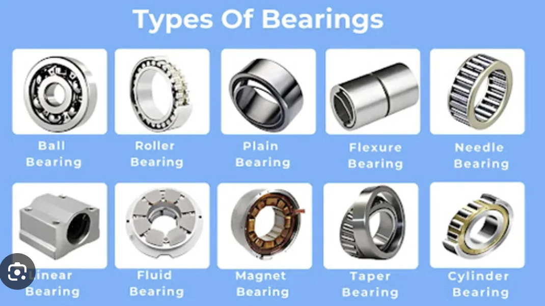 Common Types of Bearings and Their Industrial Applications